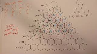 Alg 2 5.7 notes Pascal's Triangle