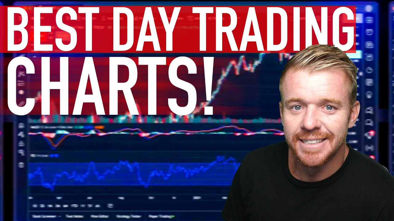 Best Day Trading Charting Software