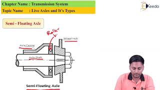 Live Axles And Its Types