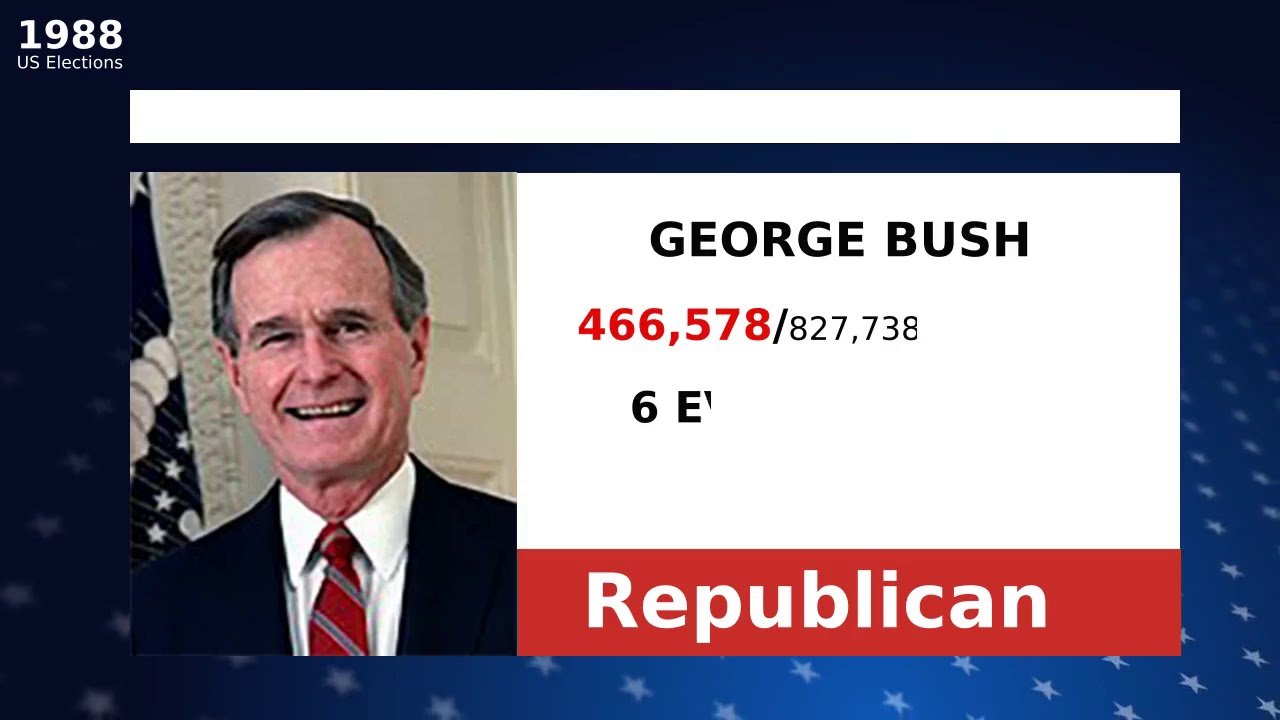 United States Arkansas election results 1988 BUSH winner, Republican, MICHAEL S. DUKAKIS