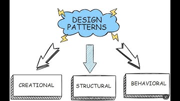 Registry Design Pattern