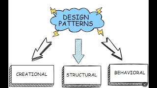 Registry Design Pattern