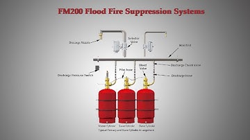 Automatic Total Flooding Clean Agent Gas HFC-227ea FM200 Fire extinguishing Suppression Systems
