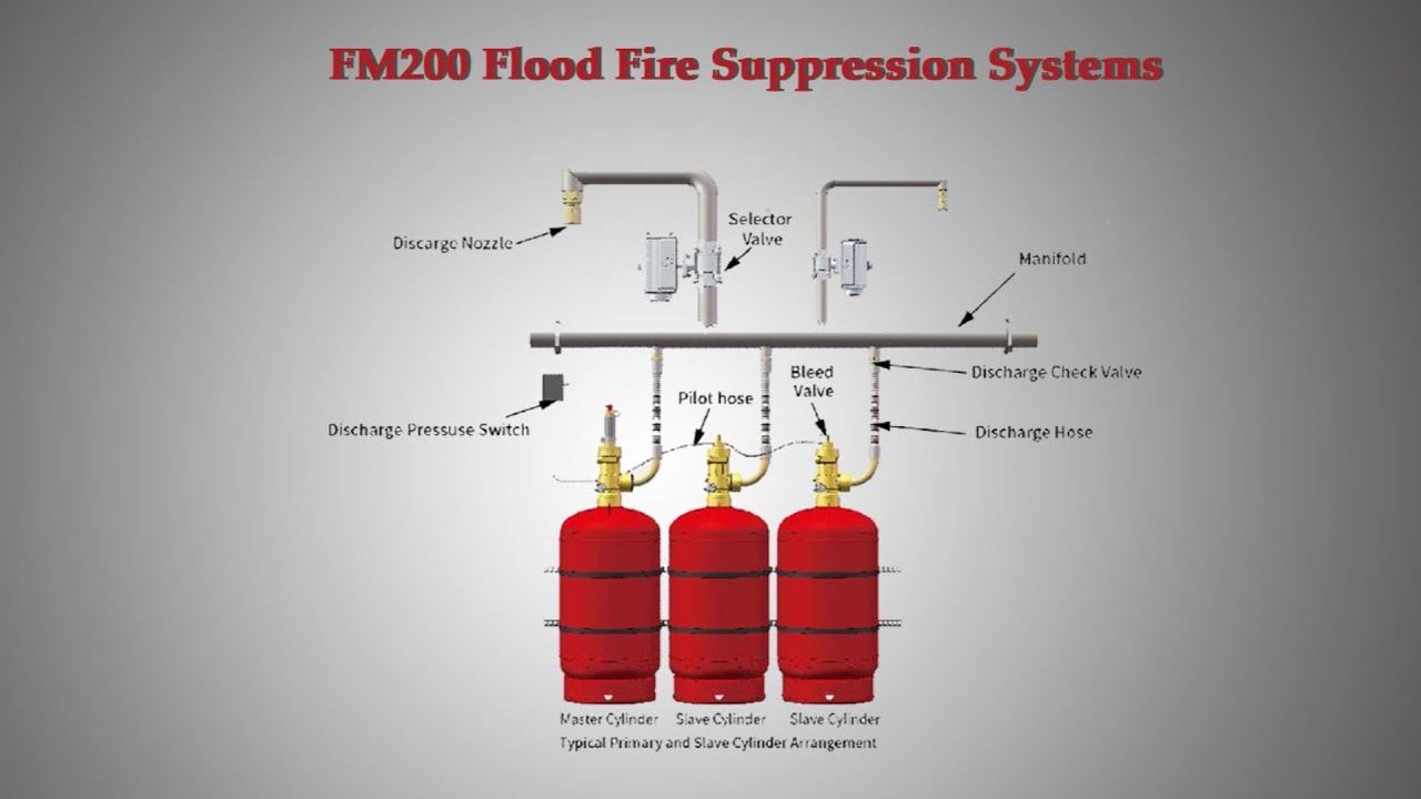 Automatic Total Flooding Clean Agent Gas HFC 227ea FM200 Fire Automatic Total Flooding Clean Agent Gas HFC 227ea FM200 Fire