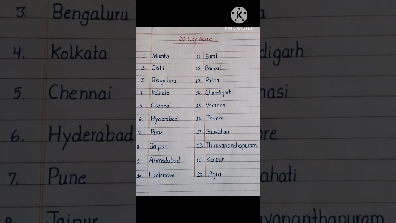 20 City Name I Names In English Shorts Ytshorts Viralshorts