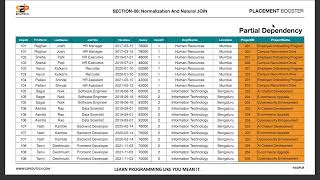 MySQL Normalization Explained with Examples | 1NF, 2NF & 3NF | Database Design