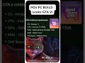 GTA VI LEAKS 2026 : Minumum Specs, etc #gta6 #gta6leaks #fyp #foryou #shorts