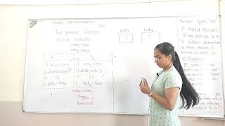 Celebrity Lock Variable in process synchronization Wealth