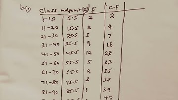 MATHS PP2 KCSE REVISION (STATISTICS)