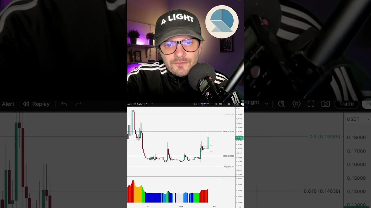 Прогноз цены Resolv Coin на 2026 год 