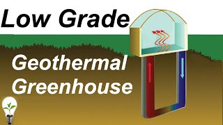 Low Grade Geothermal Greenhouse Heating - Air vs Liquid