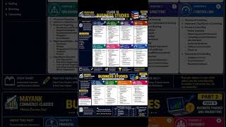Class 12 Business Studies Complete Syllabus 2026-27 CBSE BST Full Syllabus Chapter Wise | Part 1 & 2