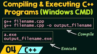 Compiling & Executing C++ Programs (Windows CMD)