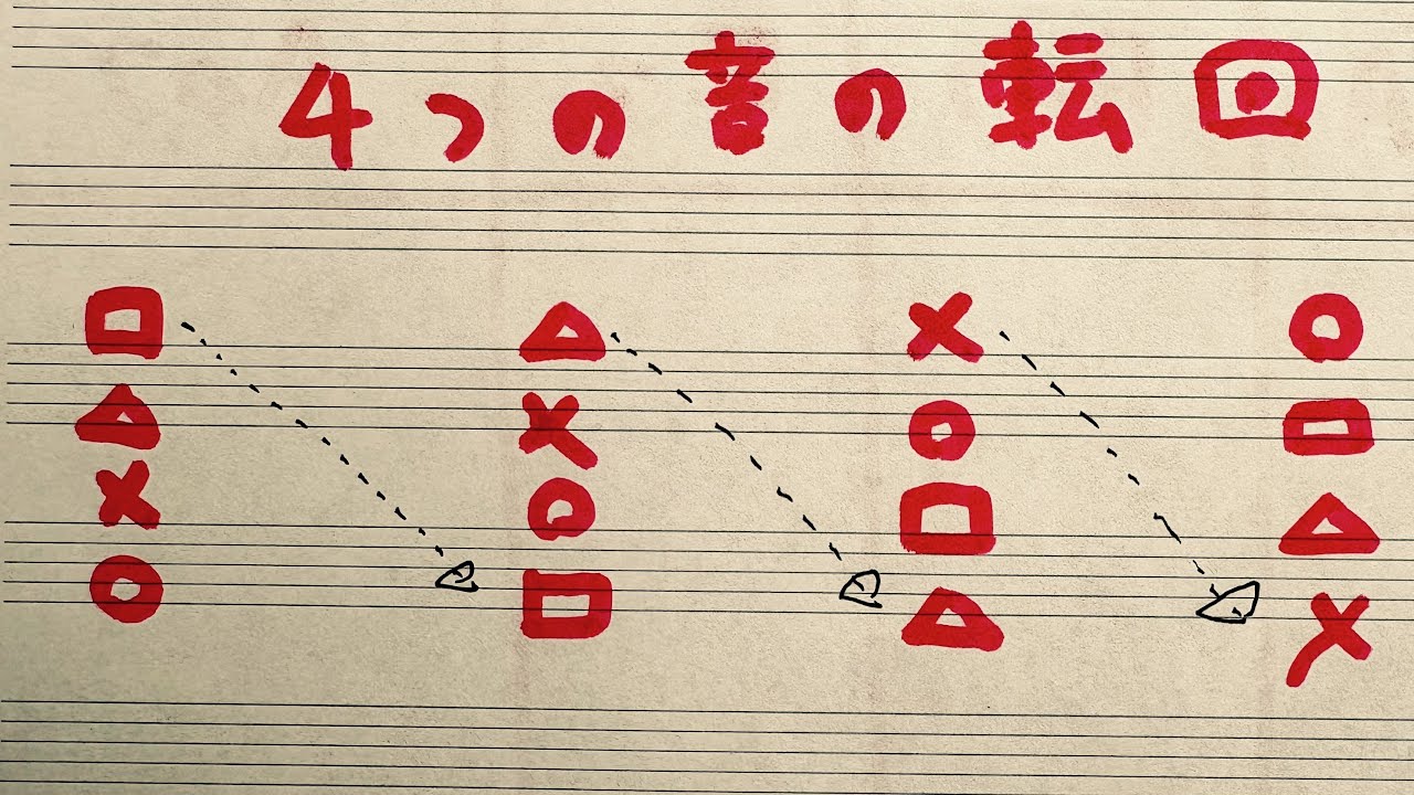 C7の転回形を覚えよう！4個×3セット＝12個
