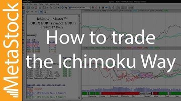 Mastering the Ichimoku Method - NOV 2017 Edition