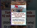 🧐🧐 #bosnahersek #tarih #infozone #osmanlı
