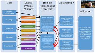 New insights into old data:Re-evaluating the gold potential of the Coromandel using machine learning