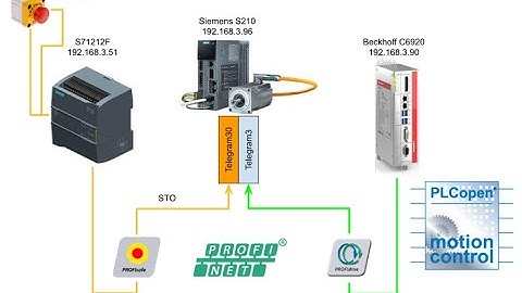 Beckhoff.TwinCAT3 x Siemens S210 Servo Drive part3 - PLCOPEN to Control the Drive in TwinCAT.EN