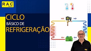 Aula 1: Ciclo Básico de Refrigeração