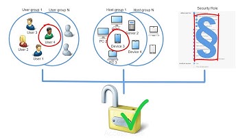 myCloud Devices Access Control