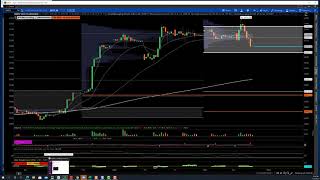 Ttg Market Recap Video 7-13-21