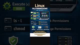 #SoftwareLearn24#Linux#LinuxPermissions#DevOps#LinuxCommands#chmod#ls#LinuxBasics#Kubernetes#Docker