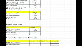 Information CASE STUDY FINANCIAL PLANNING : Chapter 6 (RETIREMENT)  News