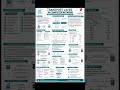 🎯 Transport Layer in Computer Network | TCP vs UDP | UGC NET Computer Science #complexnetworks
