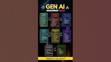 🚀 Gen AI Roadmap 2025 - Step-by-Step Guide | Generative AI Roadmap | #shorts #genai #generativeai