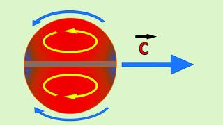 42 - Фотоны - кванты света / Photons are the quanta of light