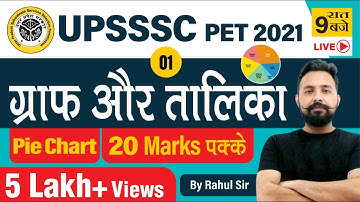 UPSSSC-PET MATHS | UPSSSC Pie Chart | Part 01 | Rahul Deshwal Sir | TOPTAK | Live @9:00 PM