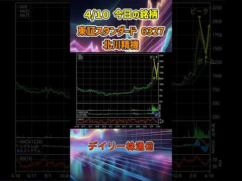 4月10日 今日の新高値ブレイク接近銘柄 北川精機 東証スタンダード 6327 個別株 上昇銘柄チャート