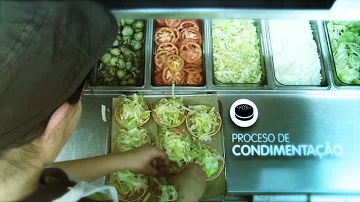 Quanto ganha um coordenador do McDonalds?