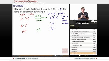 "Transformations of Functions" | Precalculus with Educator.com