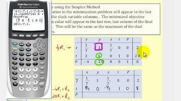 Solving a Standard Minimization Problem Using The Simplex Method (Duality)