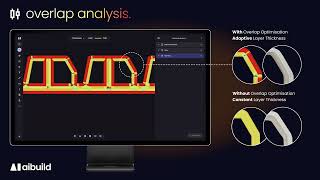 Aibuild CAM Overlap Analysis: Consistent Deposition for Overlapping Toolpaths #analysis #ai #3d