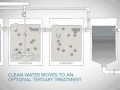 Moving Bed Biofilm Reactor (MBBR) video from Headworks BIO