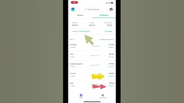 Delivery stocks profit #stockmarket #shorts