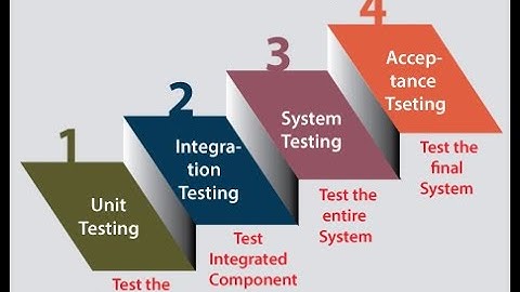 Manual Testing-June7-Testing levels-Module level,Integration,System level, UAT, PreProd Testing