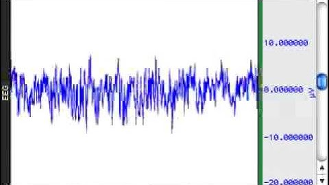S05 Data - EEG bands - Biopac Science Lab