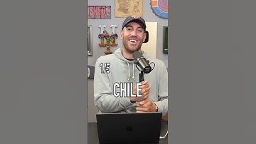 GEOGRAPHY QUIZ! How Did You Do!? #shorts #geography #trivia #travel #usa