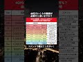 【2026年最新版】40代の金融資産Tier表！あなたの貯金額は上位何％？ #資産形成 #投資