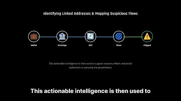 Gtbits Scam - Report On Ciphertrace