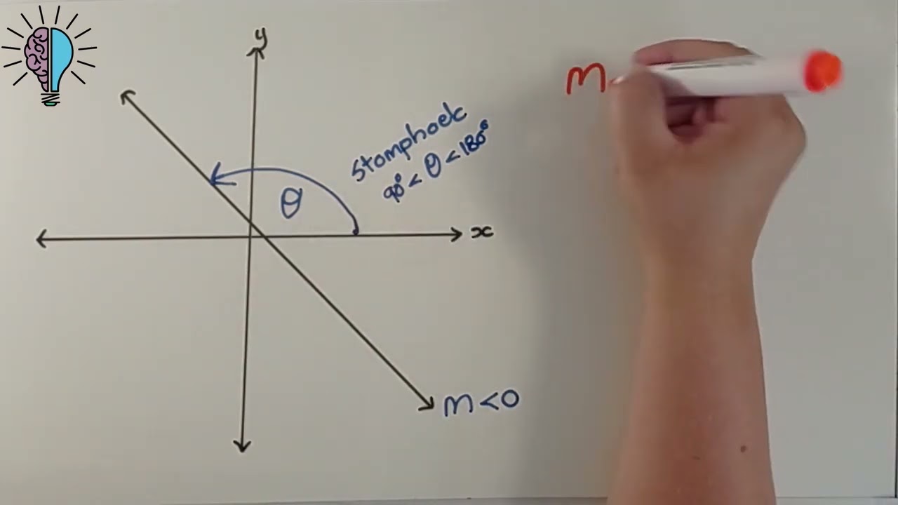 Inklinasiehoek van Reguitlyne - Graad 11