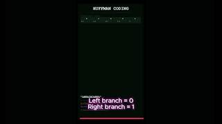 Huffman Coding - How ZIP Files Actually Work #huffman #compression #zip #jpeg #computerscience