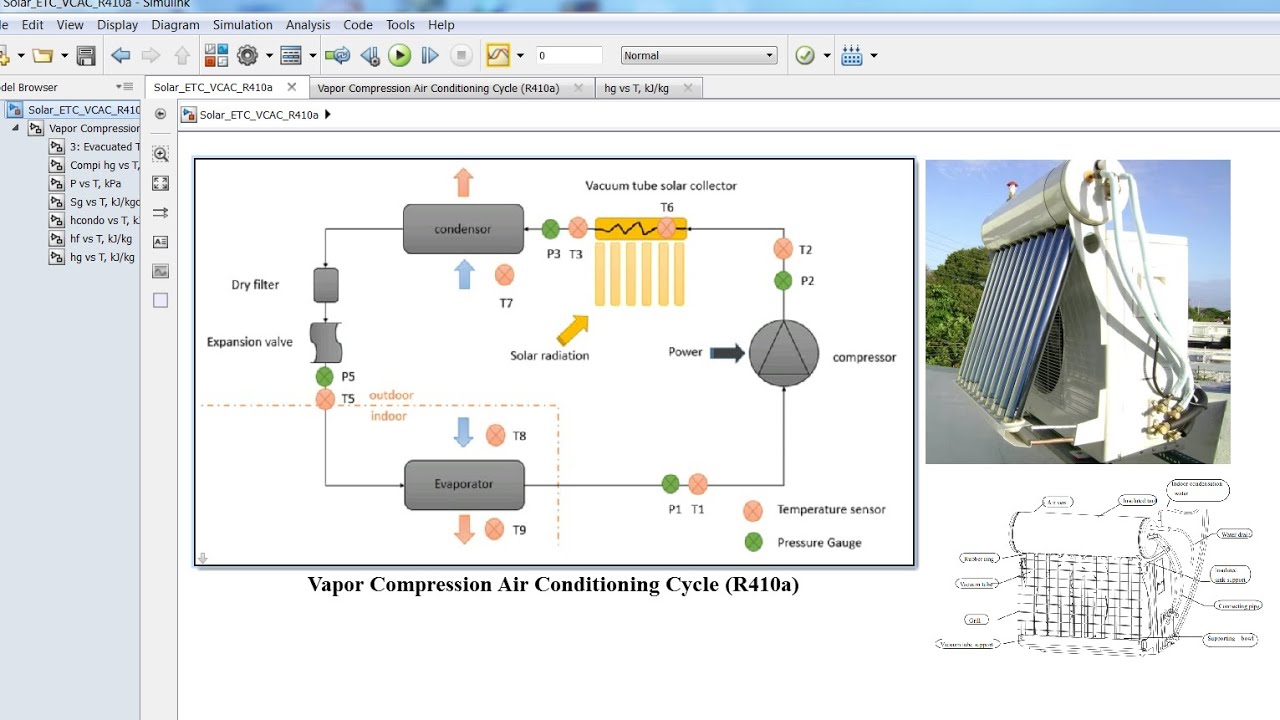 Solar Thermal ETC | Vapor Compression Air Conditioning | R410a | Matlab ...