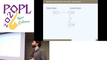 Towards Formally Verified Just-In-Time Compilation