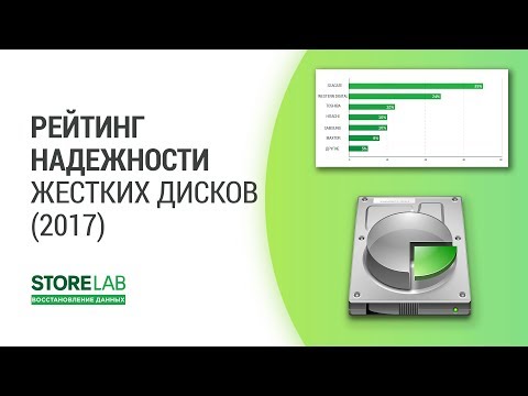 Рейтинг надежности жестких дисков (2017)