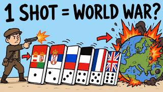 How Alliances Turn Small Conflicts Into World Wars