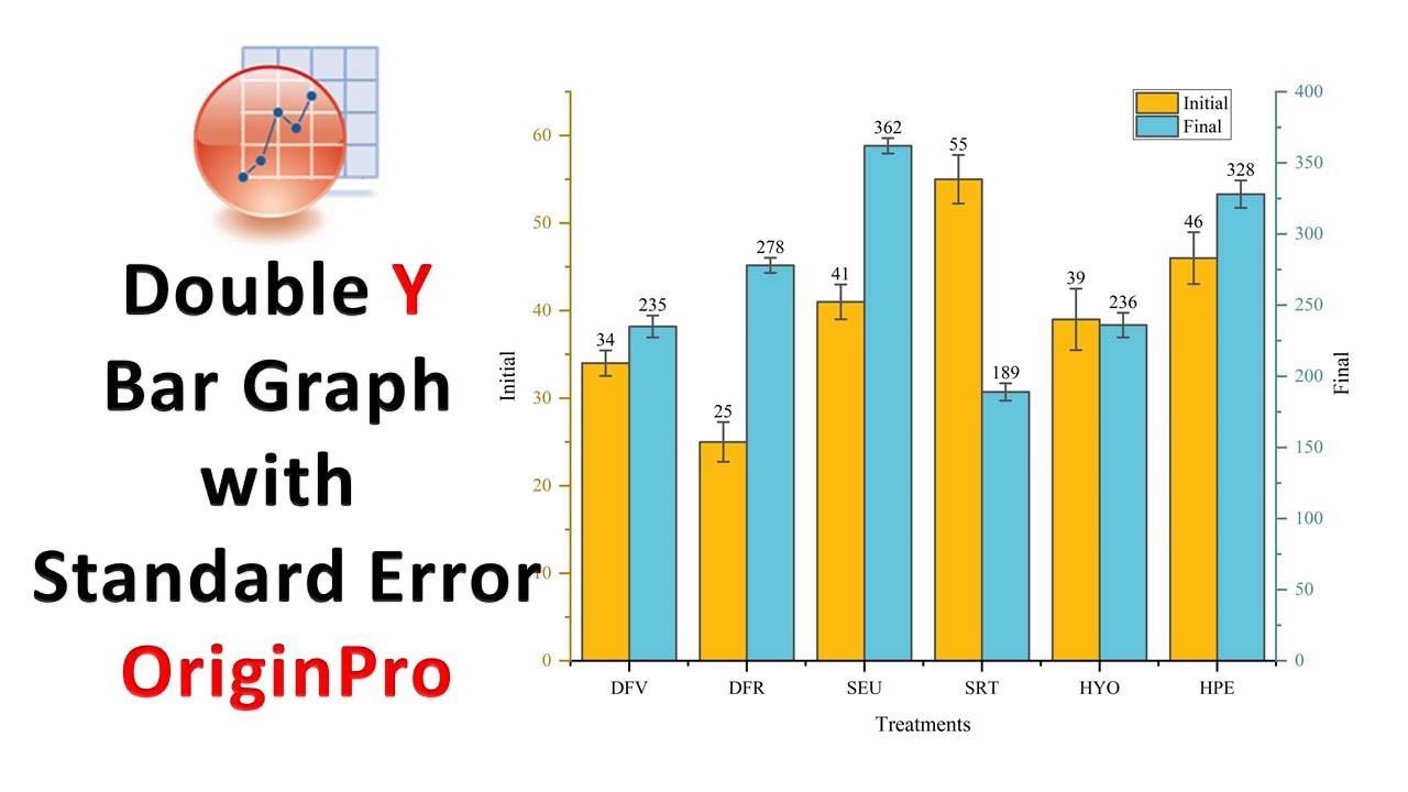 Horizontal Bar Graph - Definition, Types, Solved Examples, Facts